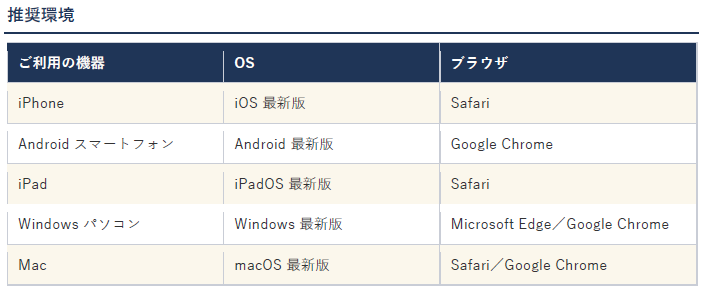 党サポマイページおよびお手続きフォームご利用にあたっての推奨環境に関するお知らせ